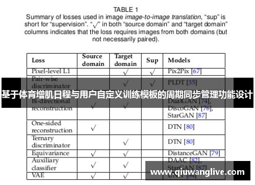 基于体育增肌日程与用户自定义训练模板的周期同步管理功能设计