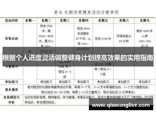 根据个人进度灵活调整健身计划提高效果的实用指南
