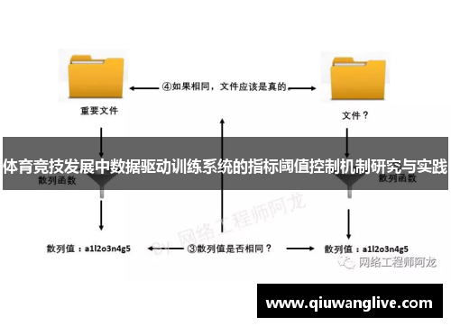 体育竞技发展中数据驱动训练系统的指标阈值控制机制研究与实践