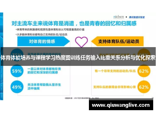 体育体能培养与课程学习热度图训练任务输入比重关系分析与优化探索