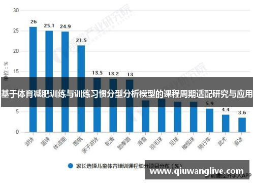 基于体育减肥训练与训练习惯分型分析模型的课程周期适配研究与应用