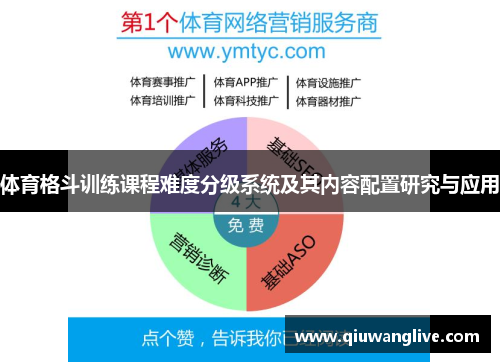 体育格斗训练课程难度分级系统及其内容配置研究与应用