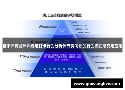 基于体育循环训练与打卡行为分析仪节奏习惯的行为模式研究与应用